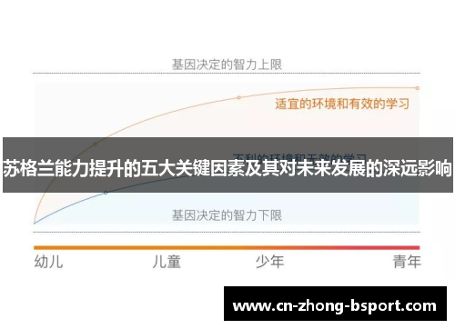 苏格兰能力提升的五大关键因素及其对未来发展的深远影响