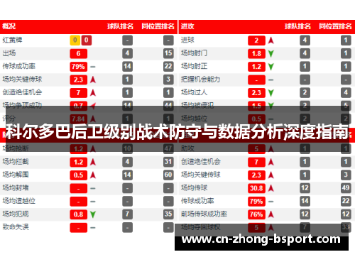科尔多巴后卫级别战术防守与数据分析深度指南