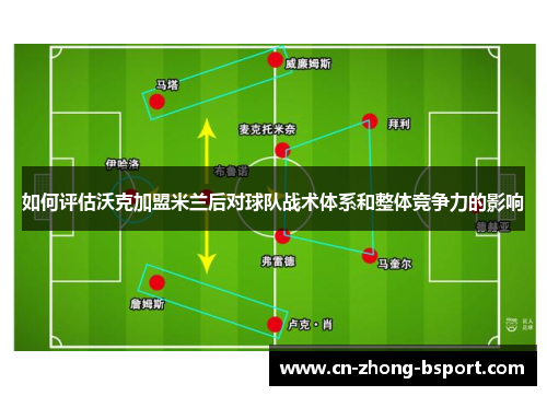 如何评估沃克加盟米兰后对球队战术体系和整体竞争力的影响