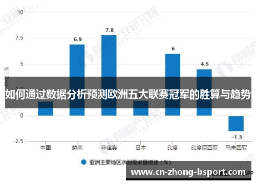 如何通过数据分析预测欧洲五大联赛冠军的胜算与趋势