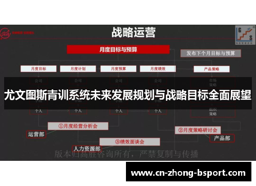 尤文图斯青训系统未来发展规划与战略目标全面展望
