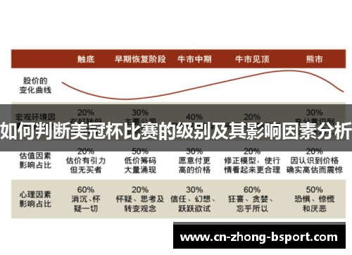 如何判断美冠杯比赛的级别及其影响因素分析