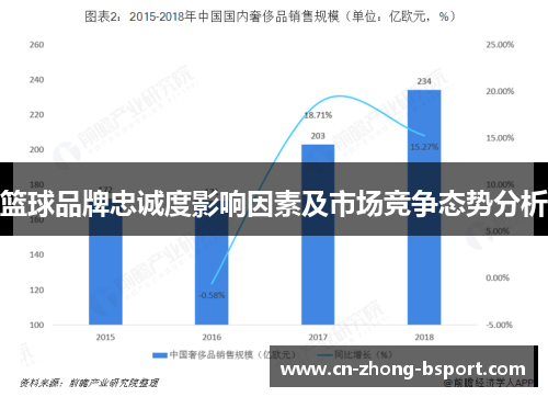 篮球品牌忠诚度影响因素及市场竞争态势分析