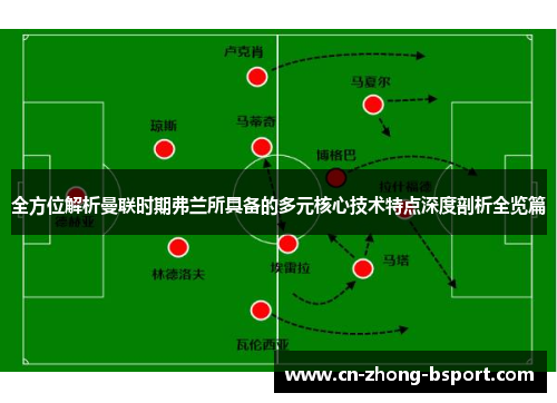 全方位解析曼联时期弗兰所具备的多元核心技术特点深度剖析全览篇
