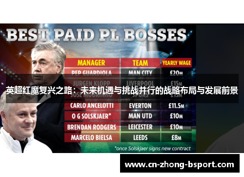 英超红魔复兴之路：未来机遇与挑战并行的战略布局与发展前景
