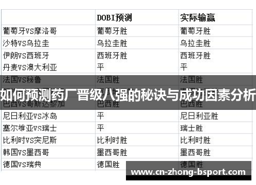 如何预测药厂晋级八强的秘诀与成功因素分析