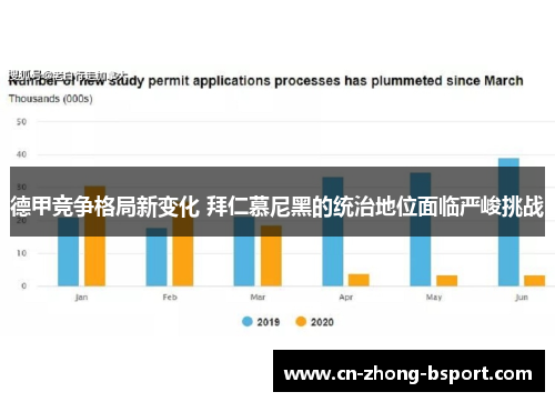 德甲竞争格局新变化 拜仁慕尼黑的统治地位面临严峻挑战 德甲竞争格局新变化 拜仁慕尼黑的统治地位面临严峻挑战