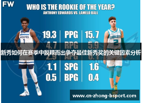 新秀如何在赛季中脱颖而出争夺最佳新秀奖的关键因素分析 新秀如何在赛季中脱颖而出争夺最佳新秀奖的关键因素分析