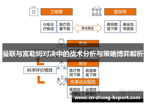 曼联与富勒姆对决中的战术分析与策略博弈解析 曼联与富勒姆对决中的战术分析与策略博弈解析