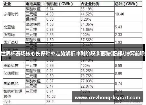 世界杯赛场核心伤停赔率走势解析冲刺阶段谁更稳健球队博弈前瞻 世界杯赛场核心伤停赔率走势解析冲刺阶段谁更稳健球队博弈前瞻