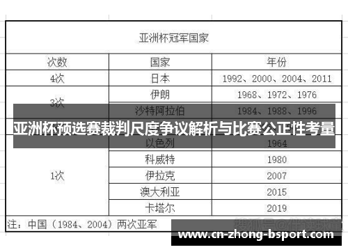 亚洲杯预选赛裁判尺度争议解析与比赛公正性考量 亚洲杯预选赛裁判尺度争议解析与比赛公正性考量
