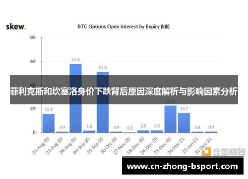 菲利克斯和坎塞洛身价下跌背后原因深度解析与影响因素分析