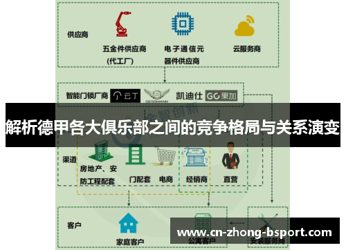 解析德甲各大俱乐部之间的竞争格局与关系演变