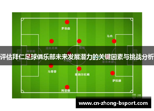 评估拜仁足球俱乐部未来发展潜力的关键因素与挑战分析